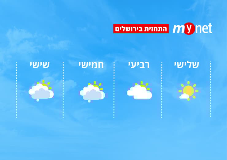 מזג אוויר בירושלים (מזג אוויר בירושלים) מזג אוויר בירושלים