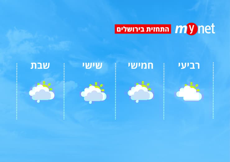 מזג אוויר בירושלים (מזג אוויר בירושלים) מזג אוויר בירושלים