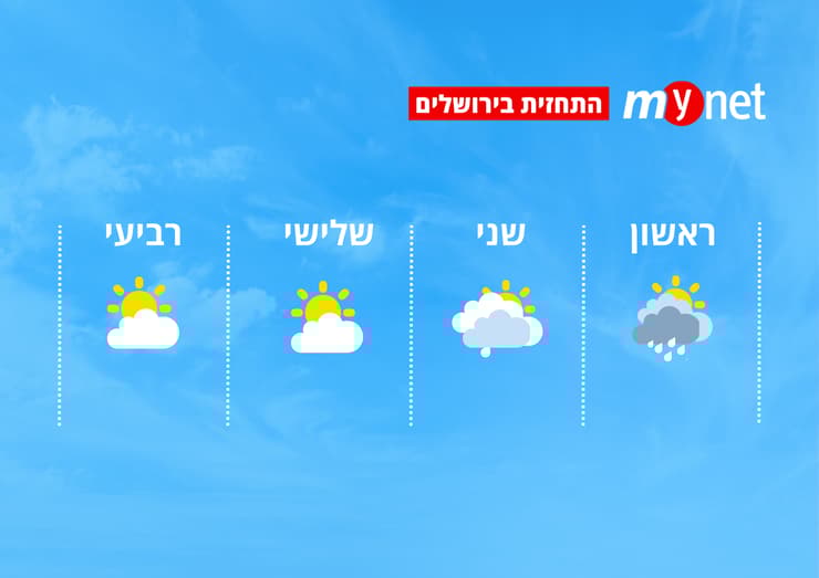 מזג אוויר בירושלים (מזג אוויר בירושלים) מזג אוויר בירושלים