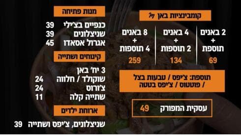 המפורק פתח תקוה