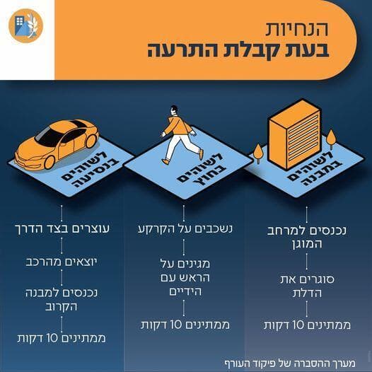 הנחיות פיקוד העורף 