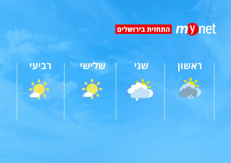 מזג אוויר בירושלים (מזג אוויר בירושלים) מזג אוויר בירושלים