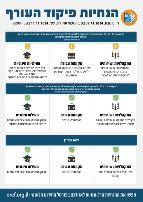הנחיות פיקוד העורף המעודכנות