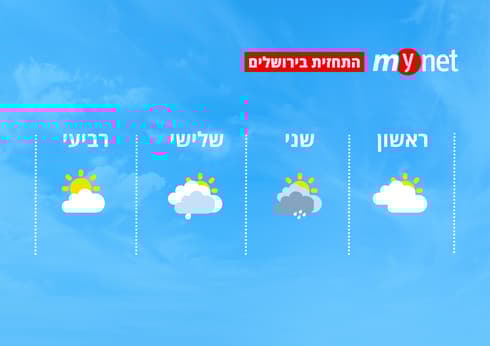 מזג אוויר בירושלים