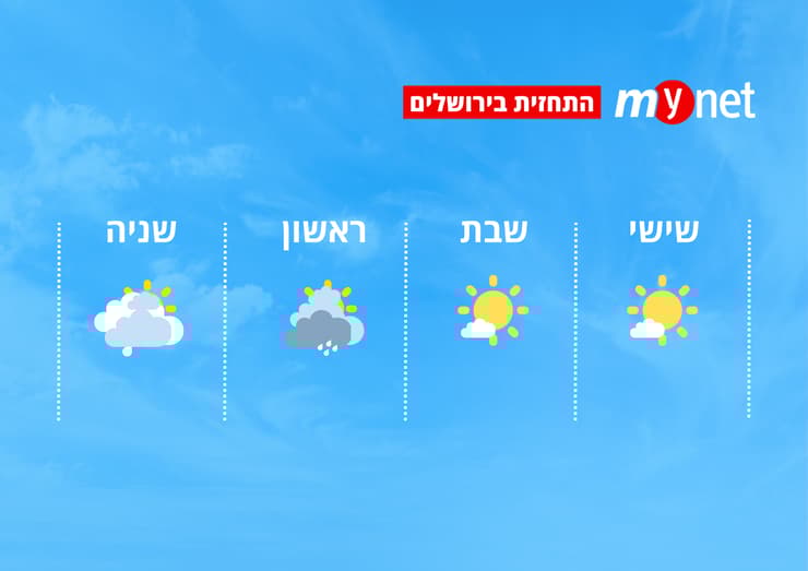 מזג אוויר בירושלים (מזג אוויר בירושלים) מזג אוויר בירושלים