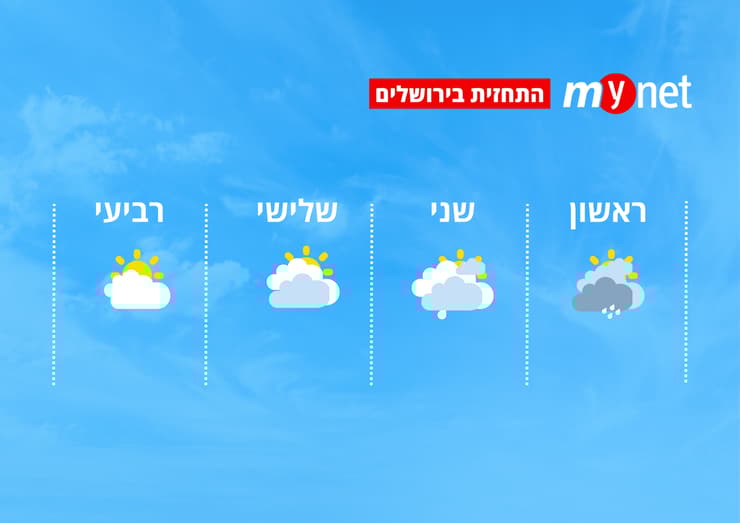 מזג אוויר בירושלים (מזג אוויר בירושלים) מזג אוויר בירושלים