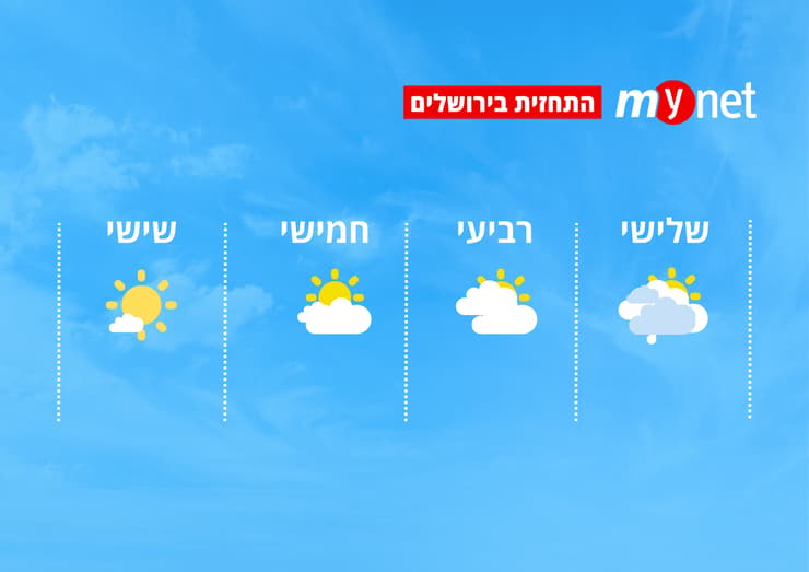מזג אוויר בירושלים (מזג אוויר בירושלים) מזג אוויר בירושלים