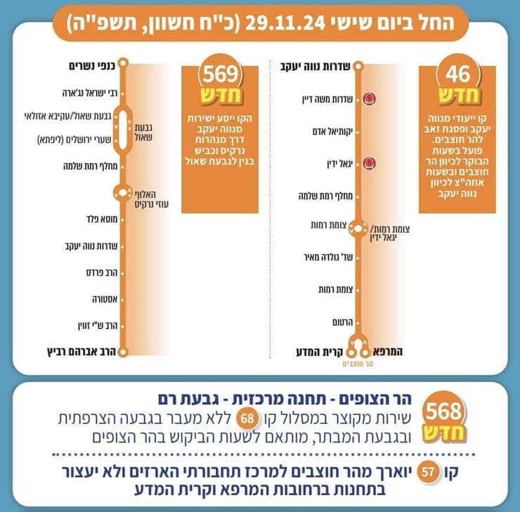 קווי אוטובוס חדשים בירושלים (אינפוגרפיקה: משרד התחבורה) קווי אוטובוס חדשים בירושלים