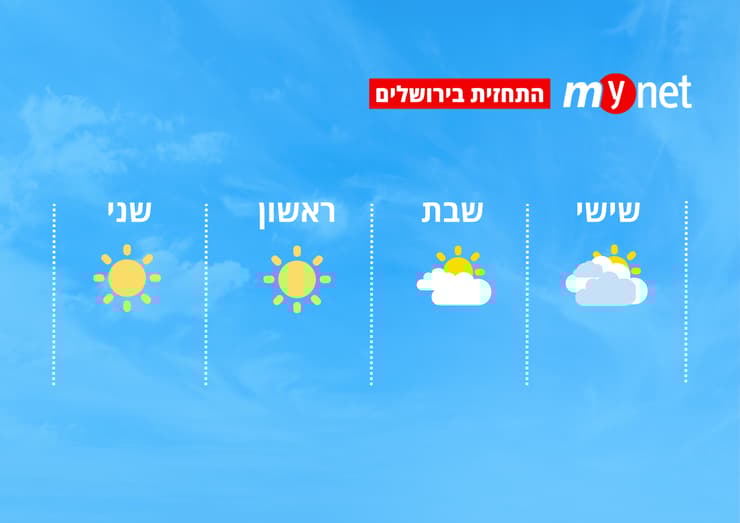 מזג אוויר בירושלים (מזג אוויר בירושלים) מזג אוויר בירושלים