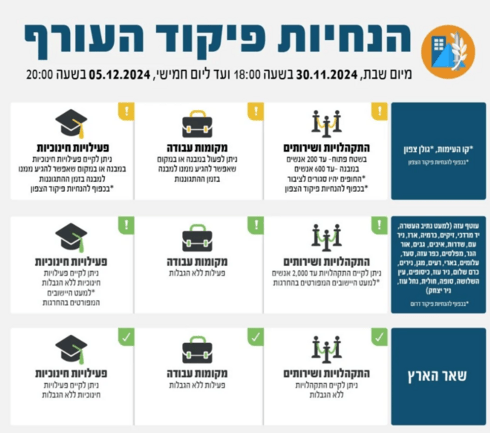 הנחיות פיקוד העורף המעודכנות, 30.11.24