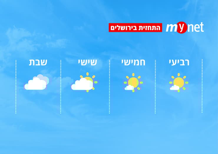 מזג אוויר בירושלים (מזג אוויר בירושלים ) מזג אוויר בירושלים