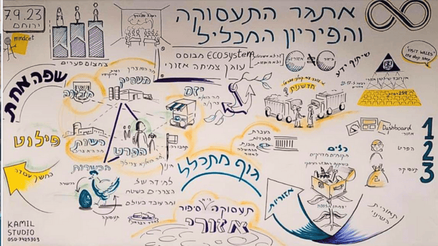 מתוך מפגש צוותי ג'וינט תבת ואשכול המפרץ
