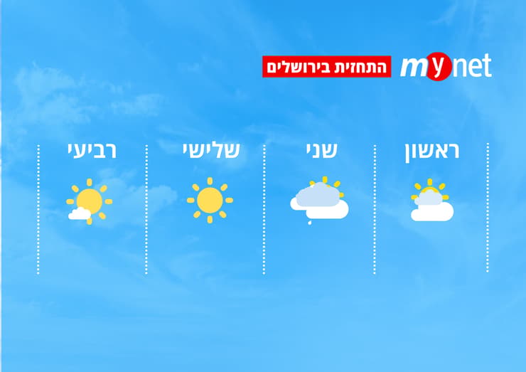 מזג אוויר בירושלים (מזג אוויר בירושלים) מזג אוויר בירושלים