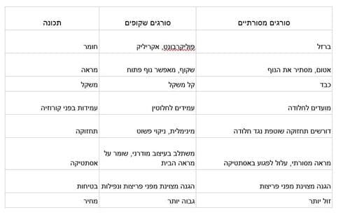 ההבדלים בין סורגים שקופים לסורגים מסורתיים