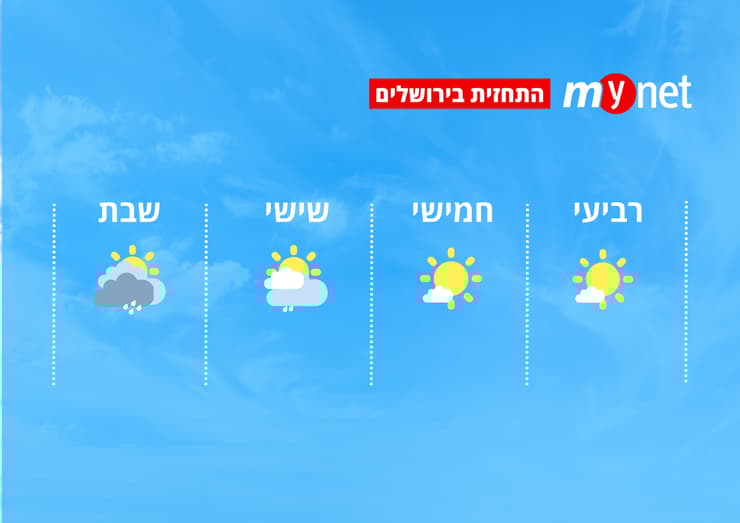 מזג אוויר בירושלים (מזג אוויר בירושלים) מזג אוויר בירושלים