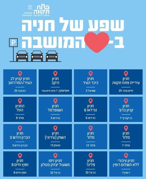 חניונים במרכז פתח תקוה (צילום: מתוך דף הפייסבוק של רמי גרינברג) חניונים במרכז פתח תקוה