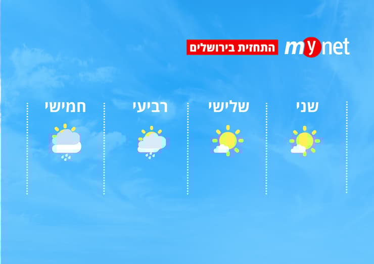 מזג אוויר בירושלים (מזג אוויר בירושלים) מזג אוויר בירושלים
