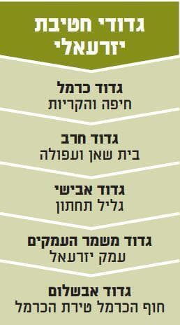 גדודי חטיבת יזרעאלי (צילום מסך) גדודי חטיבת יזרעאלי