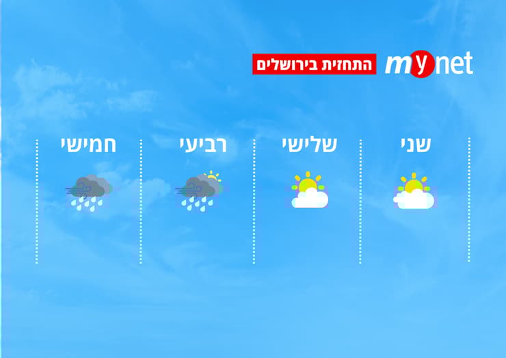 מזג אוויר בירושלים (מזג אוויר בירושלים) מזג אוויר בירושלים