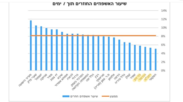 סקר שביעות משרד הבריאות מחלקות פנימיות