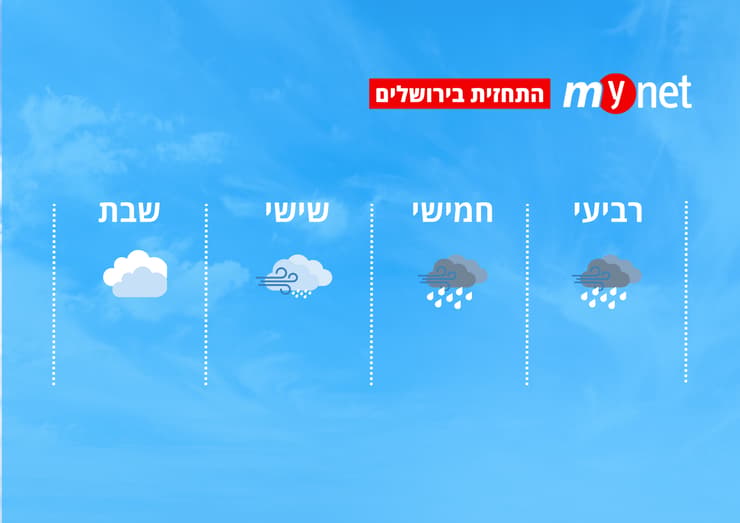 מזג אוויר בירושלים (מזג אוויר בירושלים) מזג אוויר בירושלים