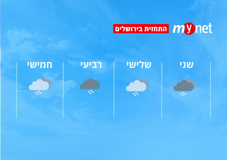 מזג אוויר בירושלים (מזג אוויר בירושלים) מזג אוויר בירושלים
