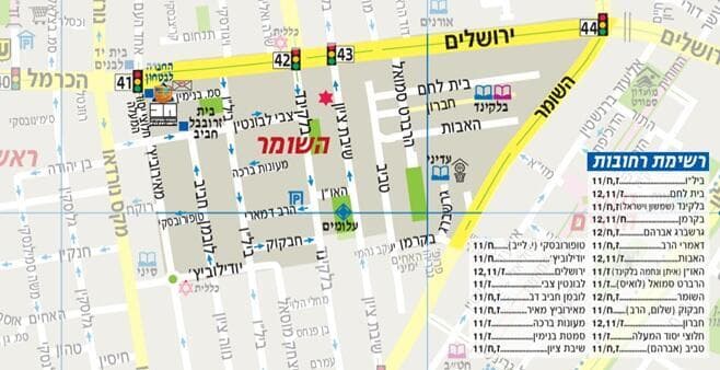שכונת השומר בראשון לציון