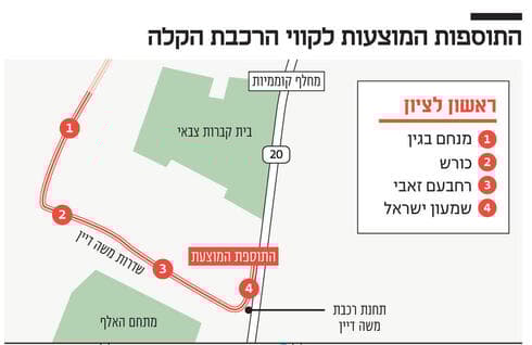 התוספות שתכננו לקו האדום. יגיע לראשון לציון