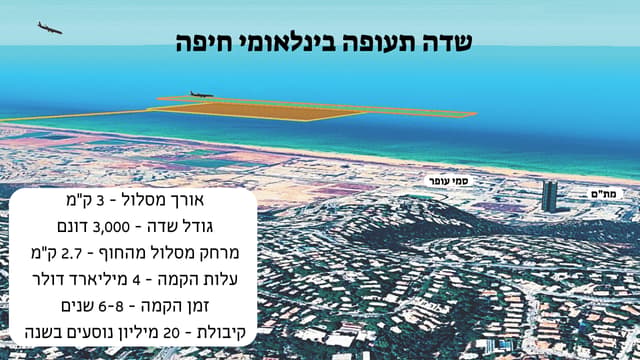 שדה התעופה הבינלאומי חיפה המתוכנן (הדמיה: אינג' דב רוזן) שדה התעופה הבינלאומי חיפה המתוכנן