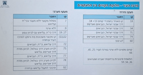 הסטת הקווים במרכז ירושלים הסטת הקווים במרכז ירושלים