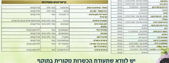 מסעדות ועסקים כשרים לפסח 2025 בפתח תקוה - חלק א' (נתונים: מתוך פרסום המועצה הדתית פתח תקוה ברשת החברתית) מסעדות ועסקים כשרים לפסח 2025 בפתח תקוה - חלק א'
