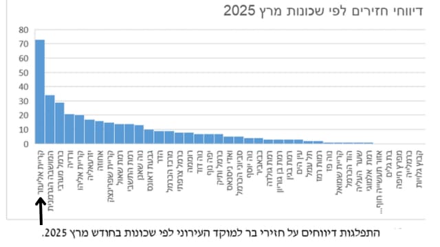 דיווח על חזירים בחיפה