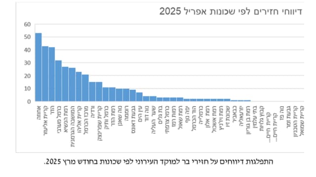 דיווח על חזירים בחיפה