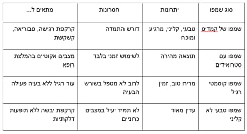 טבלה