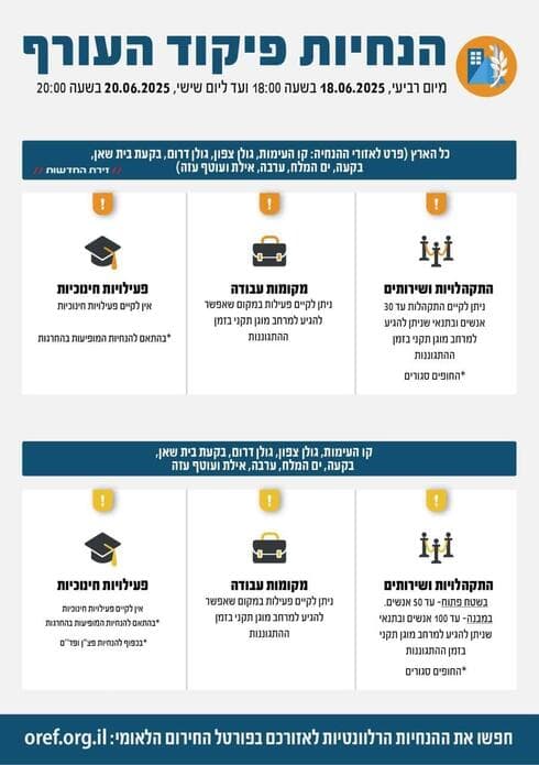 הנחיות פיקוד העורף החדשות והמעודכנות החל מהיום (18.6.25) 