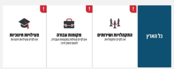 הנחיות פיקוד העורף 22.6.2025