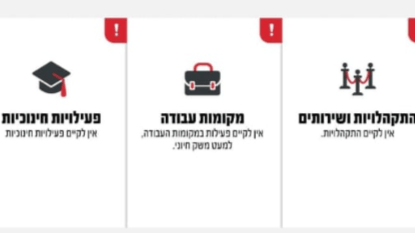 הנחיות פיקוד העורף 22.6.2025