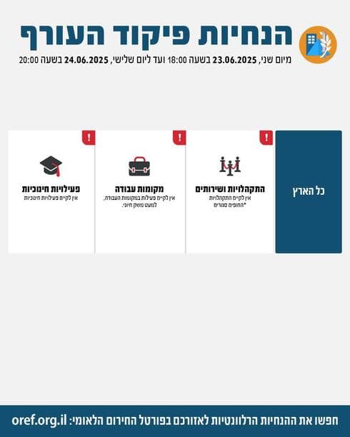 הנחיות פיקוד העורף פתח תקוה 23.6.2025