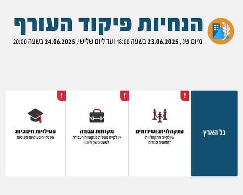 הנחיות פיקוד העורף פתח תקוה 23.6.2025