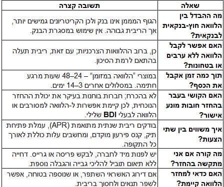 טבלה