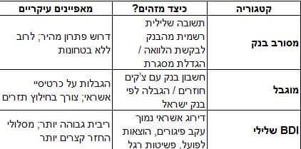 טבלה