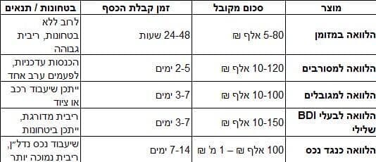 טבלה