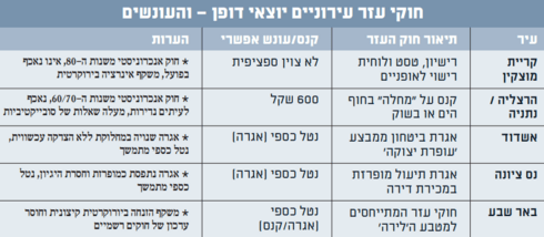 טבלת חוקי העזר המשונים