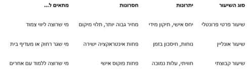 טבלה (צילום: חופשי) טבלה