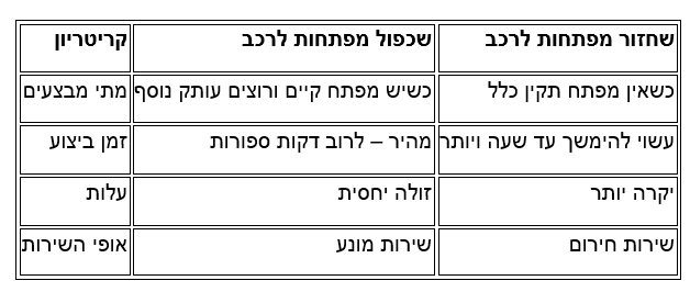 טבלה