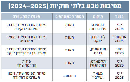 מסיבות טבע לא חוקיות