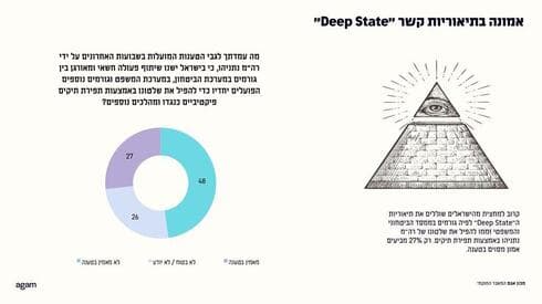 אמונה-תיאוריית-הדיפ-סטייט