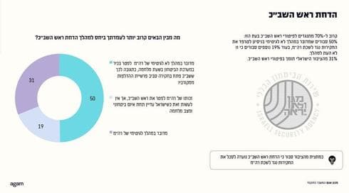 הדחת ראש השבכ