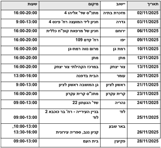 המועדים והמקומות אליהם תגיע ניידת האגודה הישראלית לסוכרת (באדיבות אי"ל) המועדים והמקומות אליהם תגיע ניידת האגודה הישראלית לסוכרת