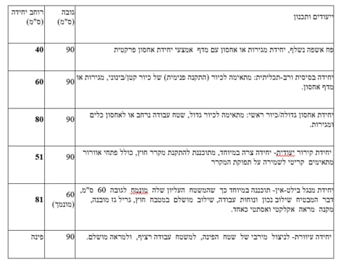 טבלה